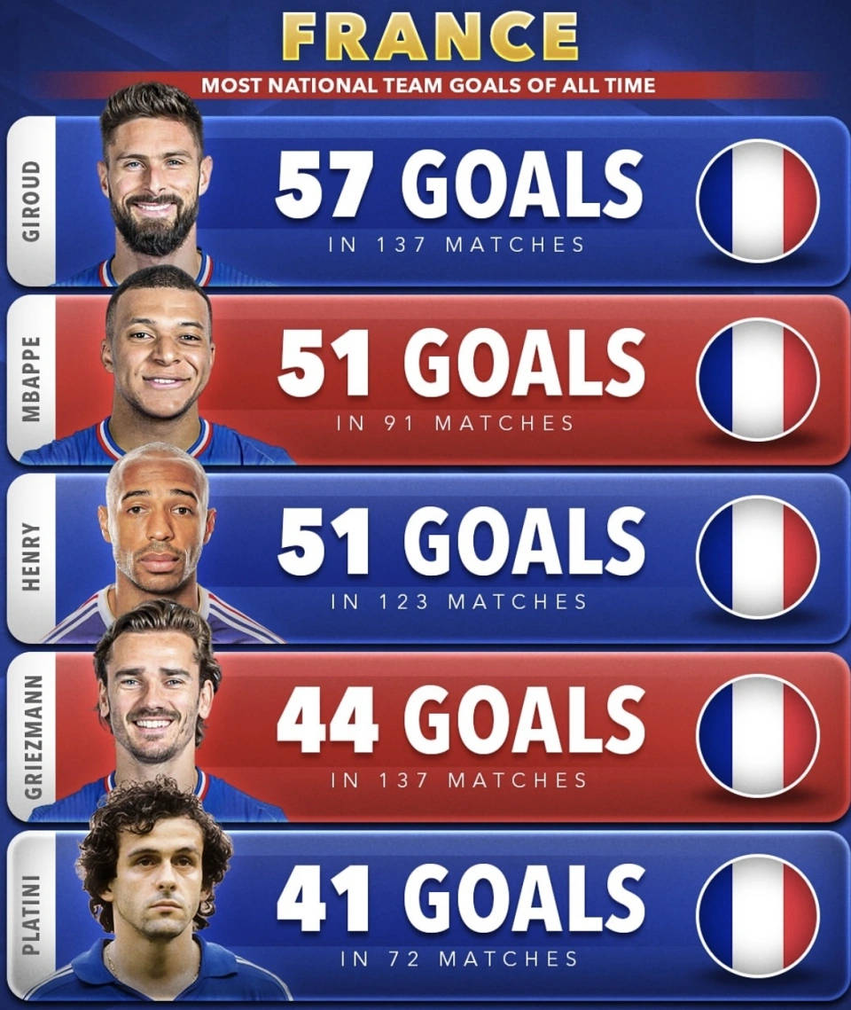 巴黎圣日耳曼球员荣膺最佳射手,助榜首保持领先的简单介绍 巴黎圣日耳曼球员荣膺最佳射手,助榜首保持领先的简单介绍