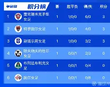 巴拉圭女足联赛冠军赛中的胜者为王(巴拉圭女足联赛冠军赛中的胜者为王是谁)