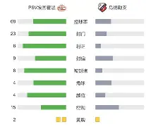 荷甲联赛冠军更换主帅,向欧冠冲刺再进一步 荷甲联赛冠军更换主帅,向欧冠冲刺再进一步